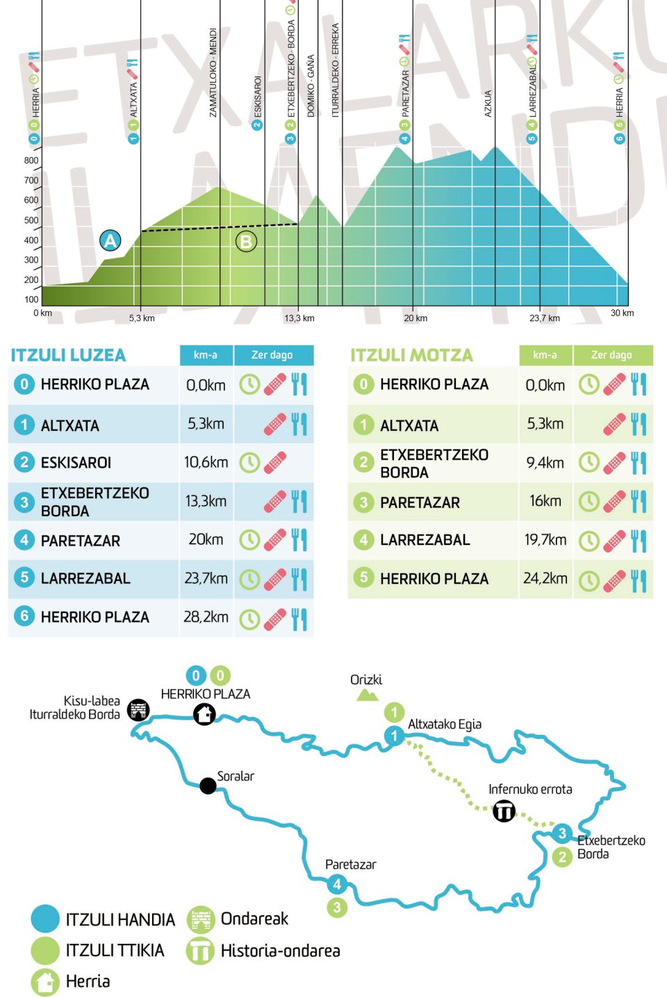 II ETXALARKO MENDI ITZULIA, datorren Maiatzaren 2an. // El proximo 2 de Mayo II MARCHA A ETXALAR